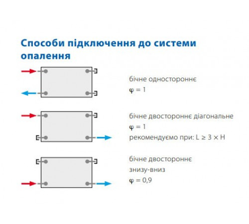 Сталевий радіатор Korado Hygiene 10SK 500х500 бокове підключення Сталевий радіатор Korado Hygiene 10SK 500х500 бокове підключення