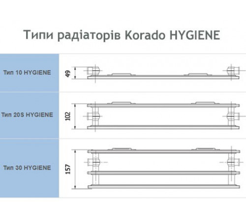 Сталевий радіатор Korado Hygiene 10SK 500х500 бокове підключення Сталевий радіатор Korado Hygiene 10SK 500х500 бокове підключення