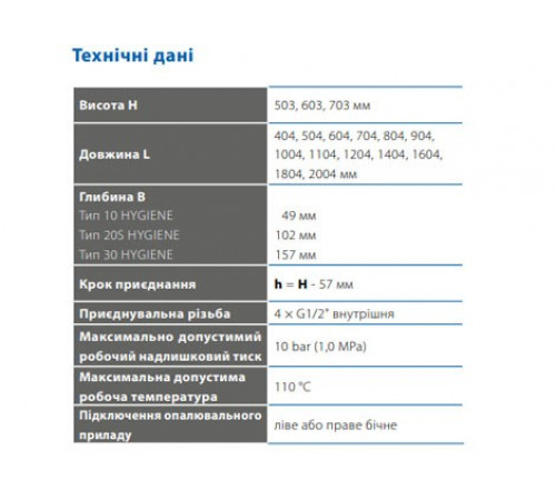 Сталевий радіатор Korado Hygiene 10SK 500х500 бокове підключення Сталевий радіатор Korado Hygiene 10SK 500х500 бокове підключення