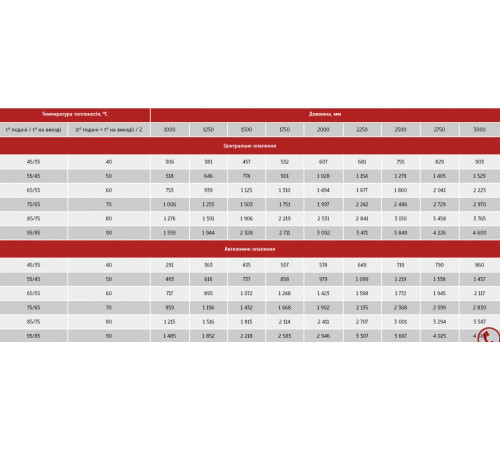 Настенный конвектор Polvax W.KEM.120.1500.300