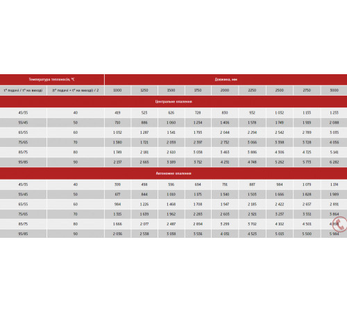 Напольный конвектор Polvax N.KEM.300.2000.195 Напольный конвектор Polvax N.KEM.300.2000.195