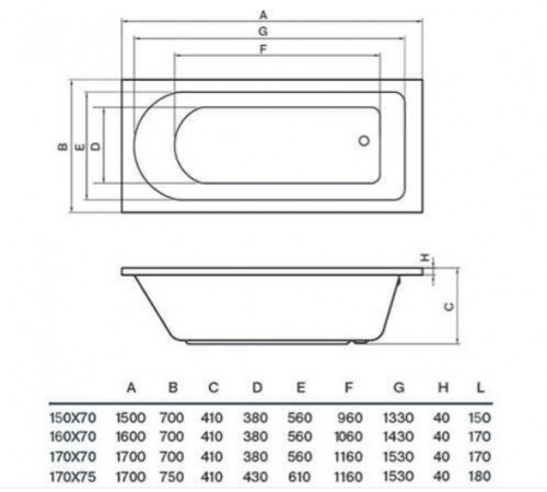 Ванна акрилова прямокутна Koller Pool Dakota 150х70 Ванна акрилова прямокутна Koller Pool Dakota 150х70