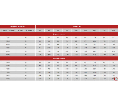 Настенный конвектор Polvax W.KEM.75.2250.400