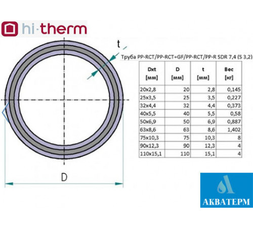 Труба полипропиленовая HOTFIBRE d63x8,6 Hi-Therm