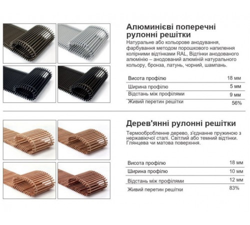 Bнутрішньопідлоговий конвектор Cooltherm Hottherm 110x300x1450 із природною конвекцією Bнутрішньопідлоговий конвектор Cooltherm Hottherm 110x300x1450 із природною конвекцією