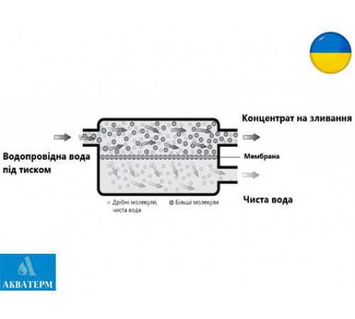 Фільтр зворотного осмосу Ecosoft RObust Mini (ROBUST1000STD) Фільтр зворотного осмосу Ecosoft RObust Mini (ROBUST1000STD)