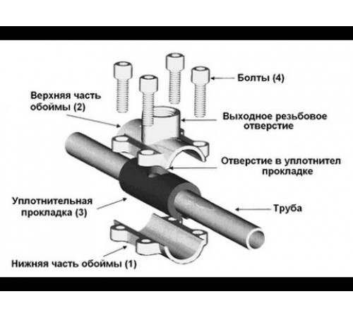 Ремонтно-монтажный зaажим GEBO ANB 4'' Х 1 1/2''(01.261.28.0905) Ремонтно-монтажный зaажим GEBO ANB 4'' Х 1 1/2''(01.261.28.0905)