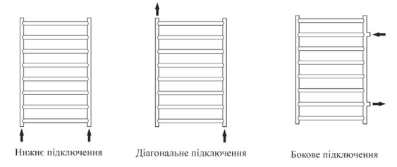 Способы подключения полотенцесушителя